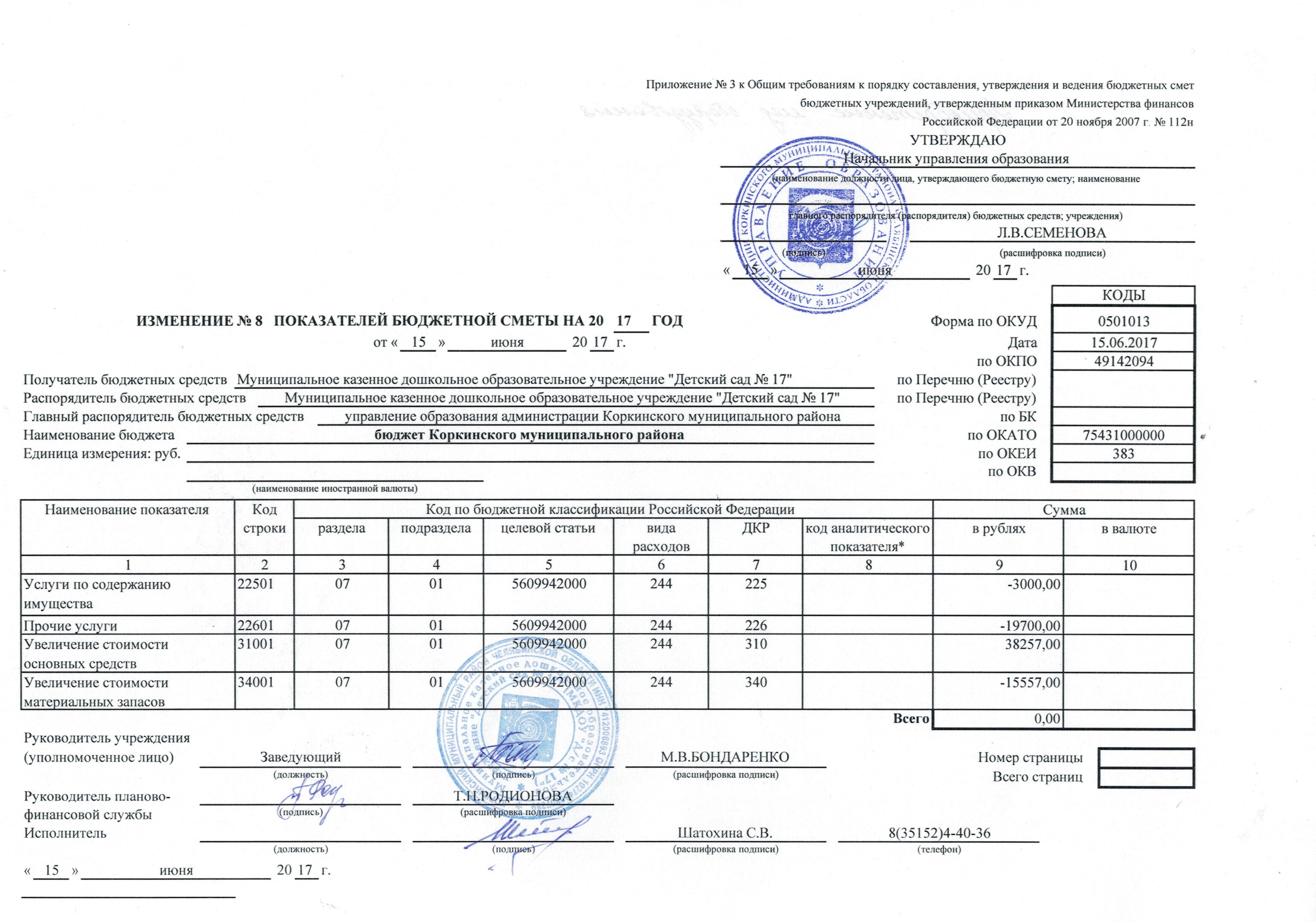 Образец внесения изменений в бюджетную смету казенного учреждения